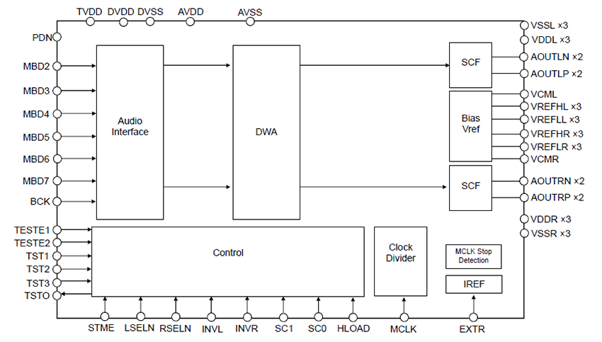 Block Diagram - Asahi Kasei Microdevices AK4498EXVQ 129dB Multi-Bit Stereo Premium DAC